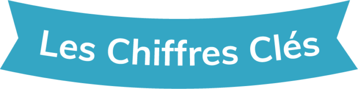 Chiffres clés