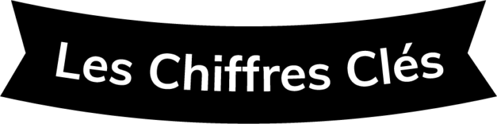 Chiffres clés BPCE