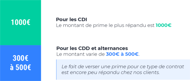 CDD_CDI_montant_prime_keycoopt_system