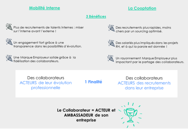 Mobilité_Interne_cooptation_benefices_synergie_avantages_finalite_collaborateur_acteur_rh