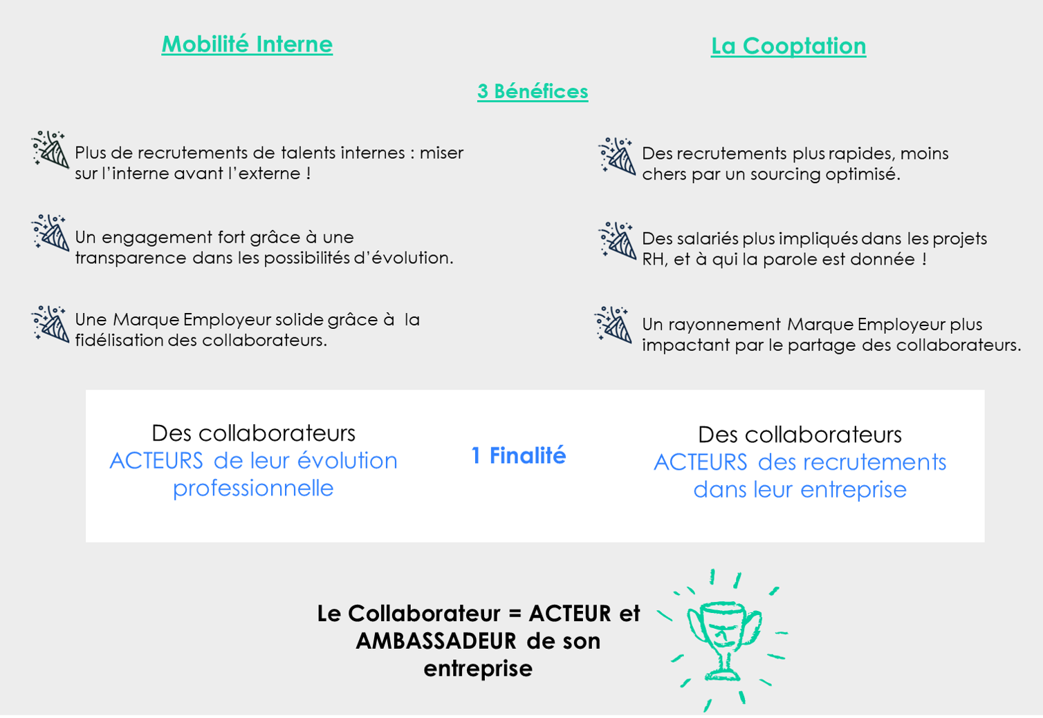 Mobilité_Interne_cooptation_benefices_synergie_avantages_finalite_collaborateur_acteur_rh