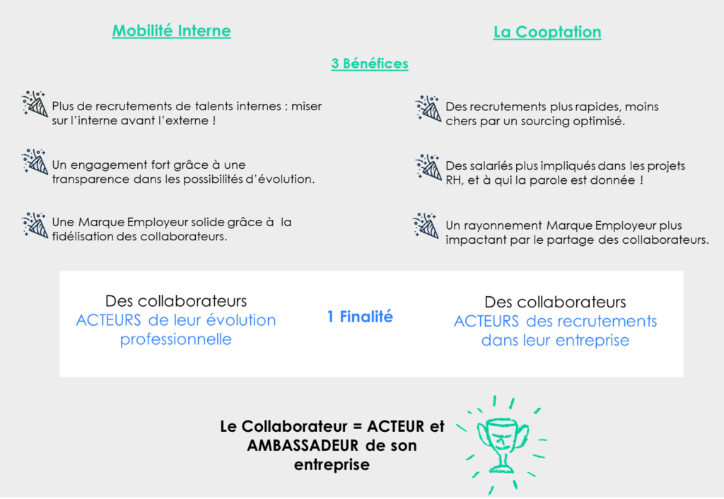Mobilité_Interne_cooptation_benefices_synergie_avantages_finalite_collaborateur_acteur_rh