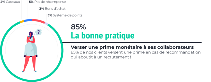 cooptation_keycoopt_system_prime_monétaire_