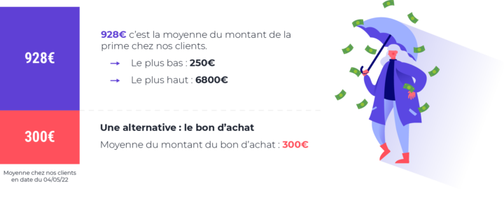 keycoopt_system_montant_prime_monétaire_