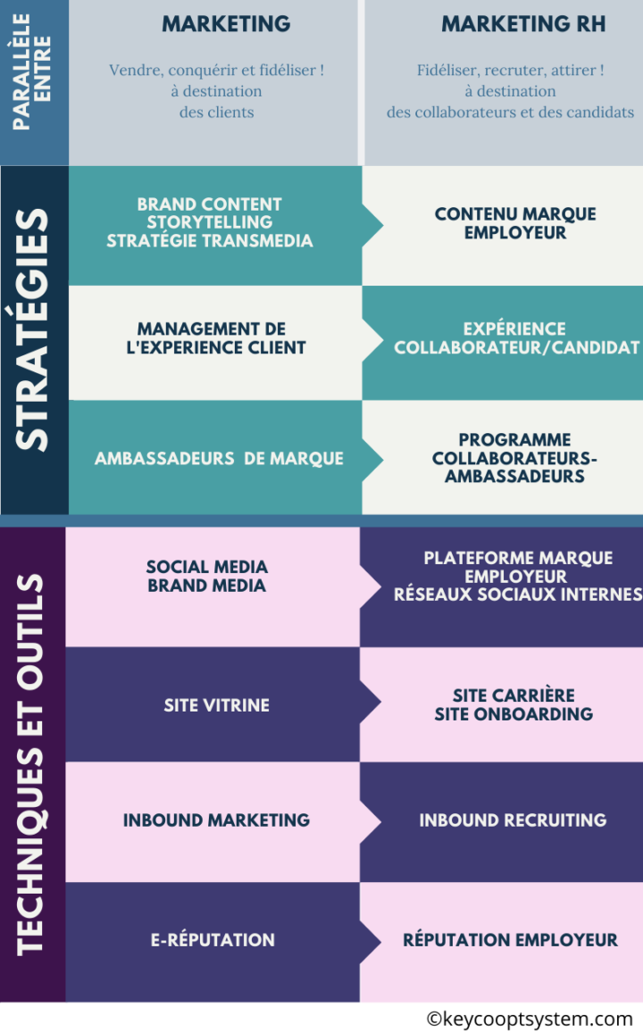 marketing_rh_strategies_techniques_keycoopt_system
