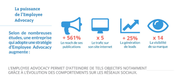 Avantages_Employee_Advocacy_collaborateur_ambassadeur_Keycoopt_System