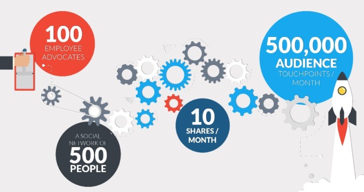 employee_advocacy_keycoopt_system