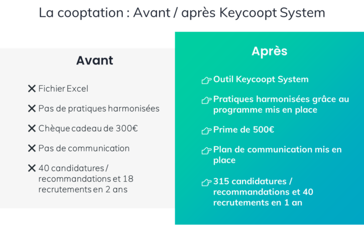 cooptation avant après Keycoopt System outil