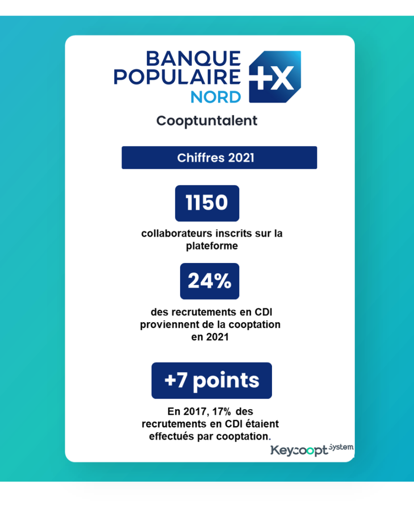 BPN Chiffres recrutements par cooptation 2021