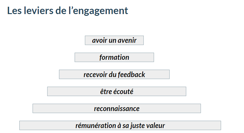 leviers engagement desengagement